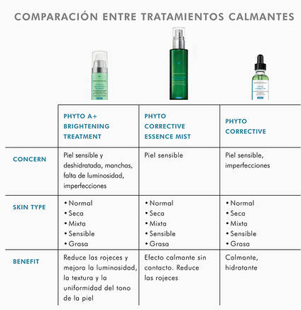 Skinceuticals Phyto A+ Brightening Treatment 30 ml - Imagen 5