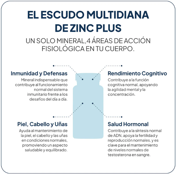 IVB Zinc Plus 60 Cápsulas - Imagen 3